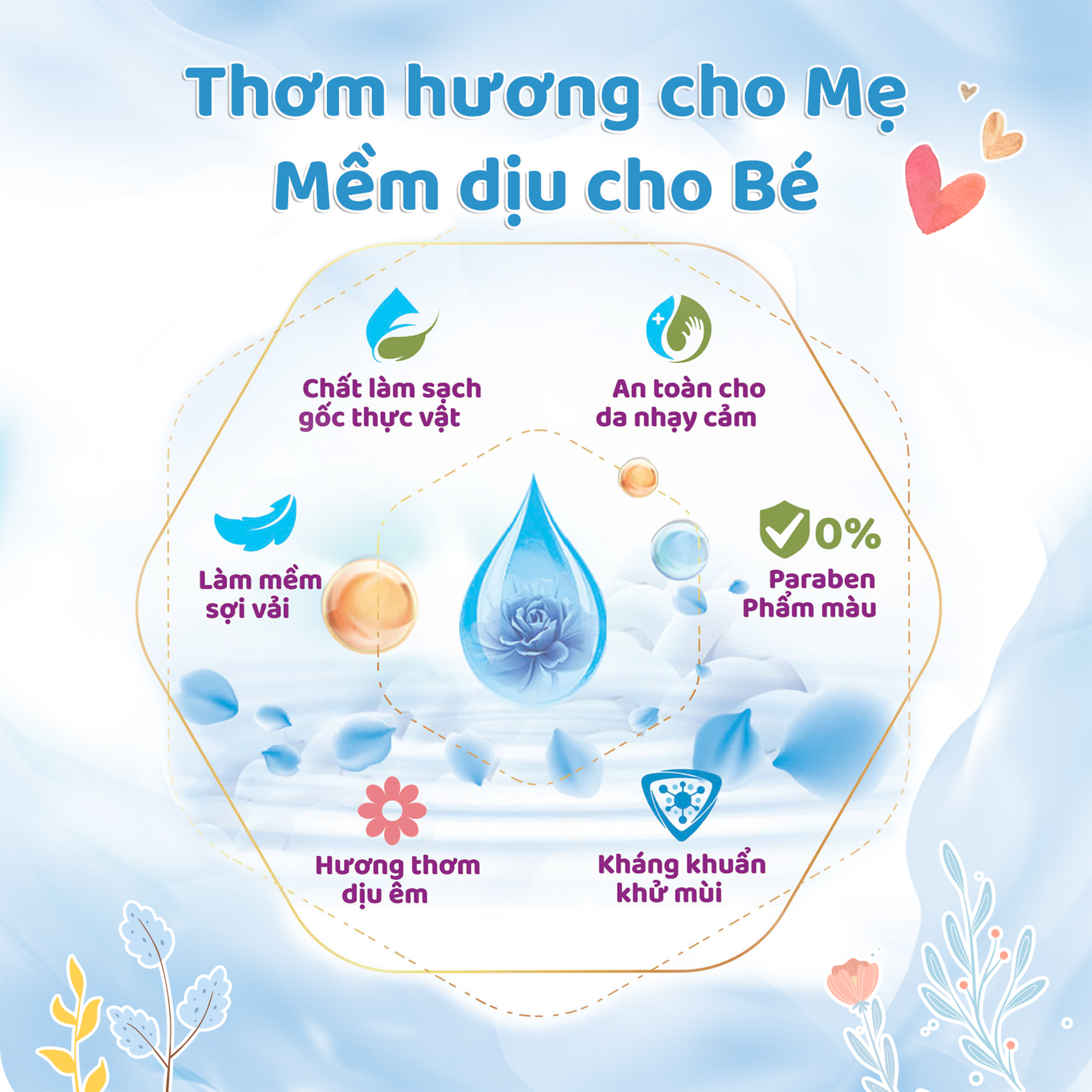 Nước giặt xả dịu nhẹ Carefor Light 5000ml - Ảnh 4